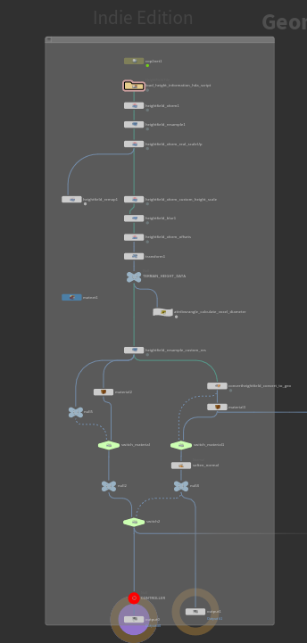 Mount Kilimanjaro Houdini node network