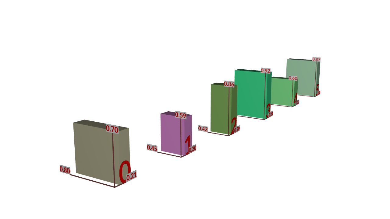variation data tool